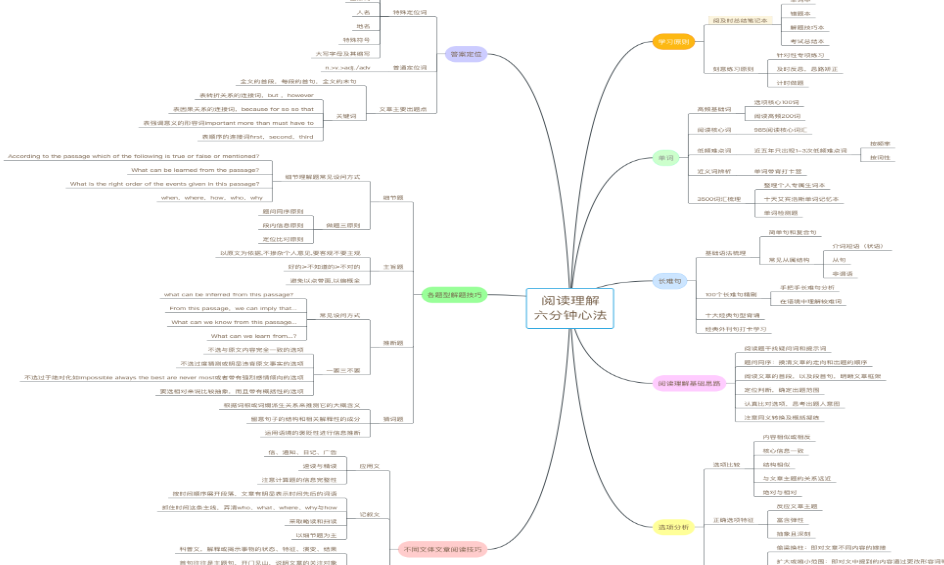 六分钟主旨阅读法---二选一克星  第1张 六分钟主旨阅读法---二选一克星  第1张