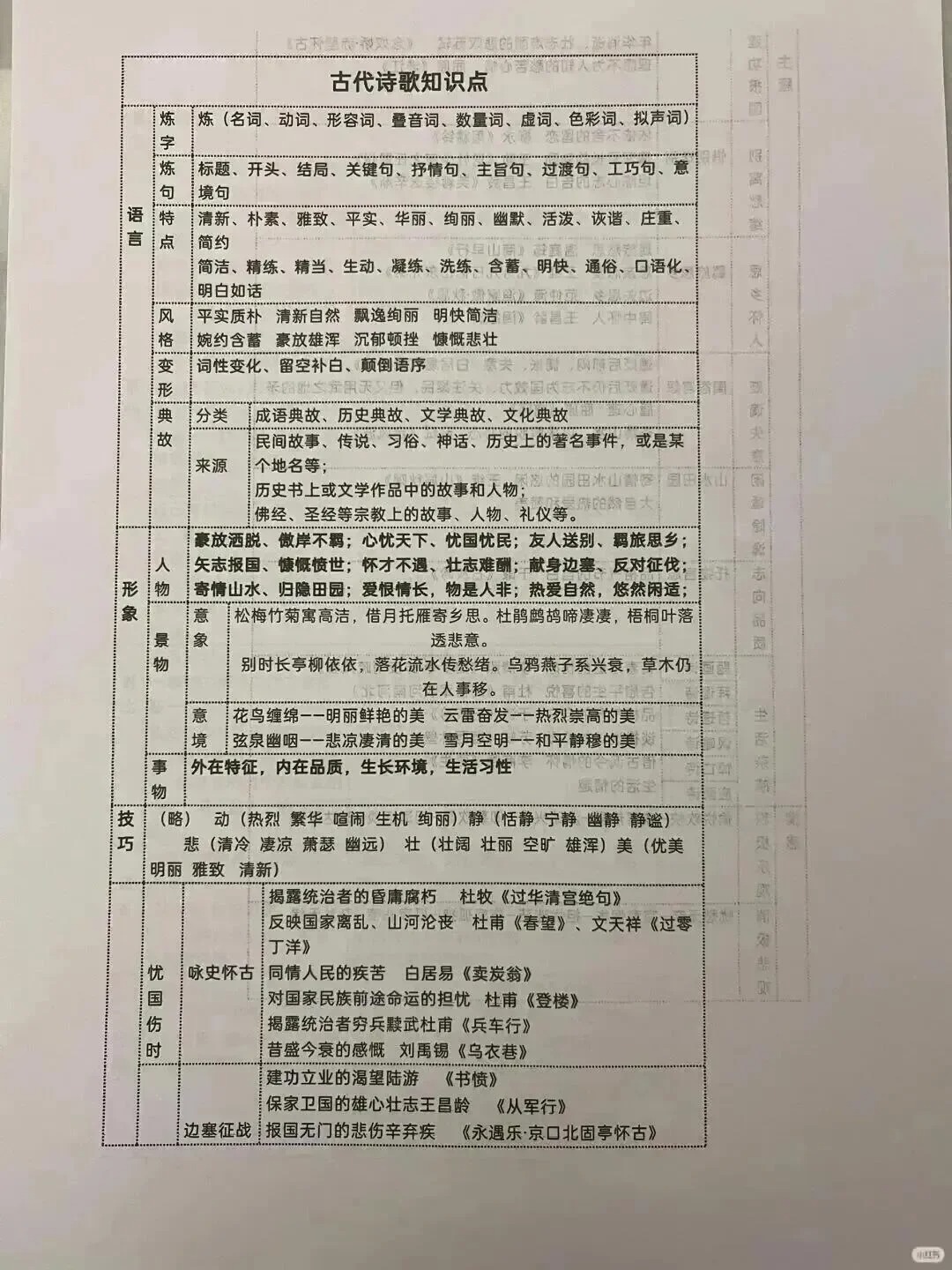 6张表格帮助掌握古诗词鉴赏知识点  第1张 6张表格帮助掌握古诗词鉴赏知识点  第1张
