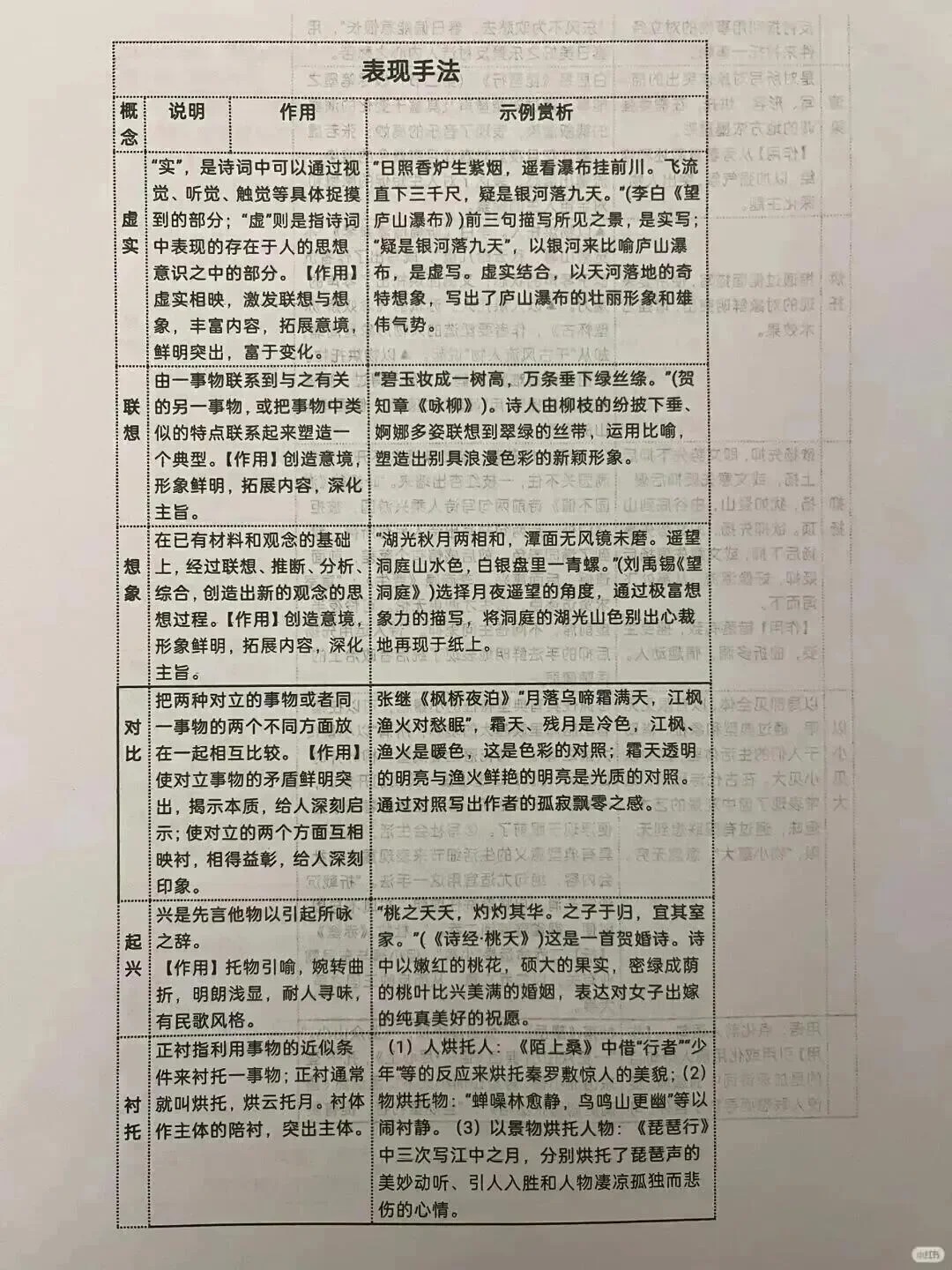 6张表格帮助掌握古诗词鉴赏知识点  第3张 6张表格帮助掌握古诗词鉴赏知识点  第3张