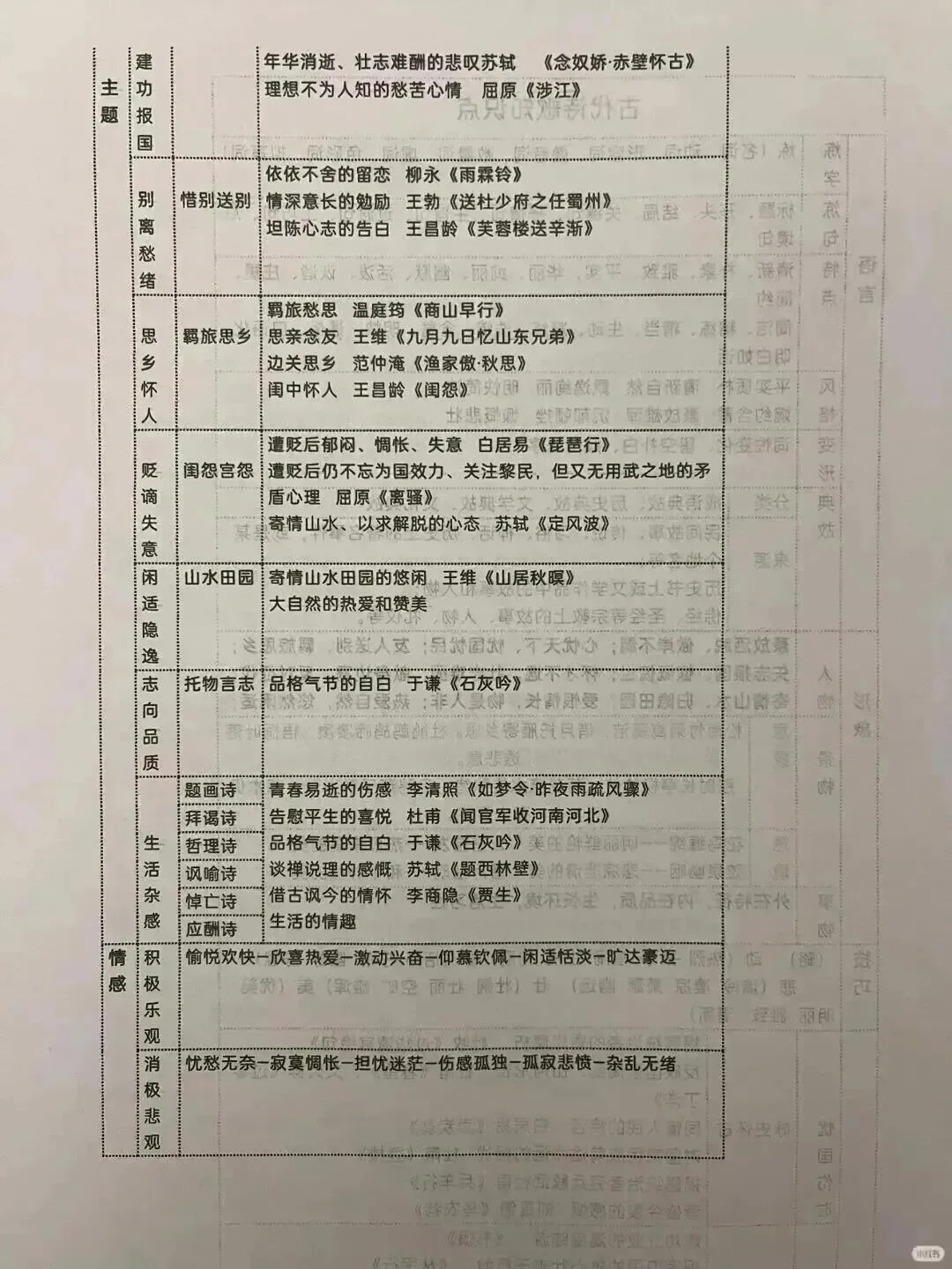 6张表格帮助掌握古诗词鉴赏知识点  第2张 6张表格帮助掌握古诗词鉴赏知识点  第2张