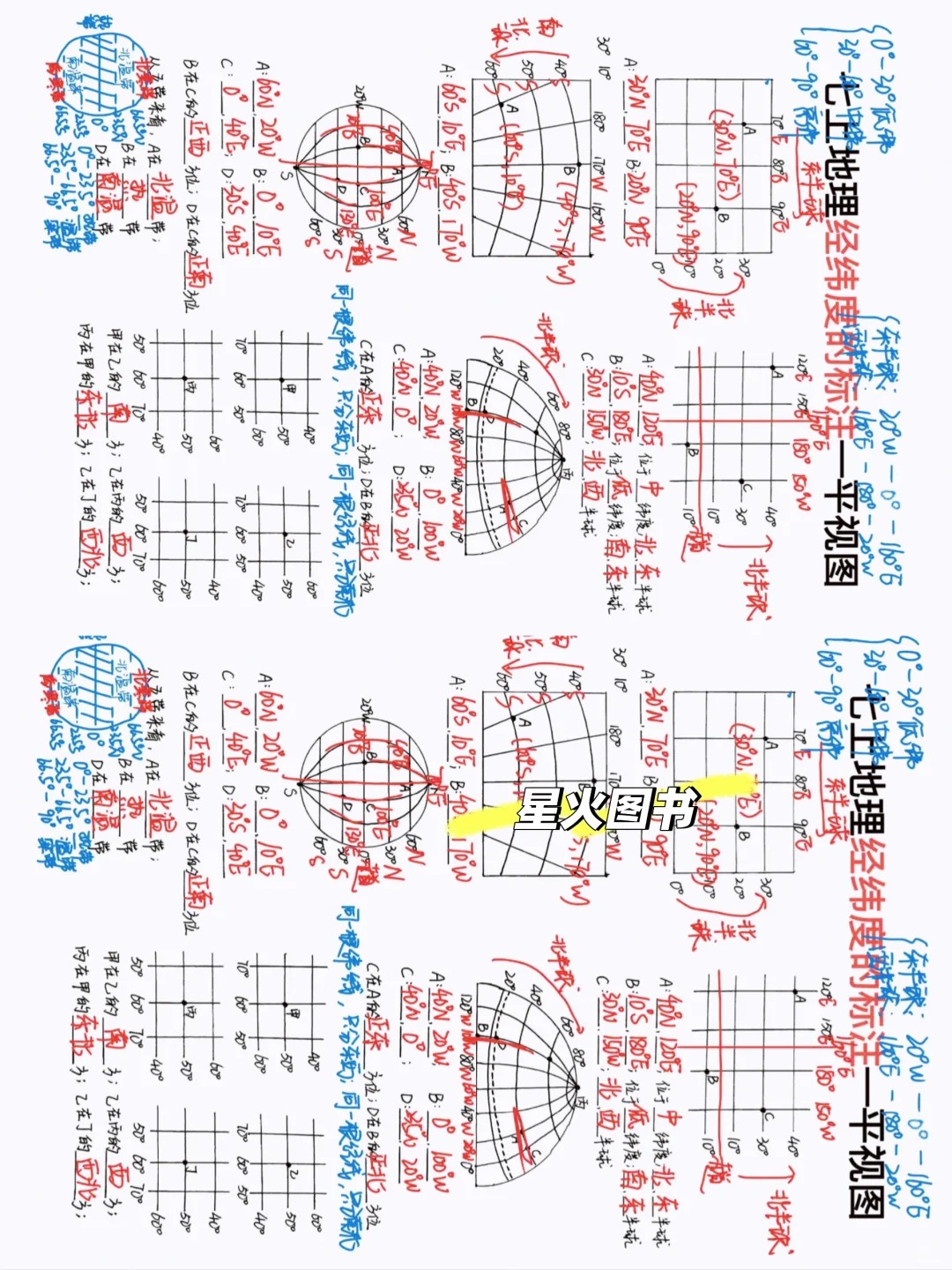 七上地理重难点经纬度标注平视图  第3张 七上地理重难点经纬度标注平视图  第3张