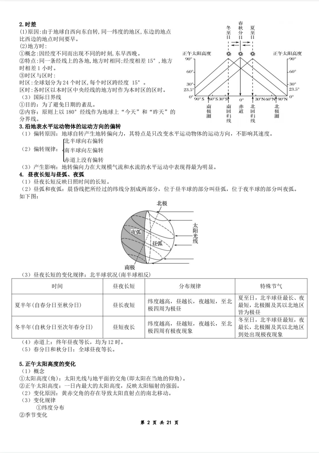 高中地理选必一知识点汇总  第2张 高中地理选必一知识点汇总  第2张