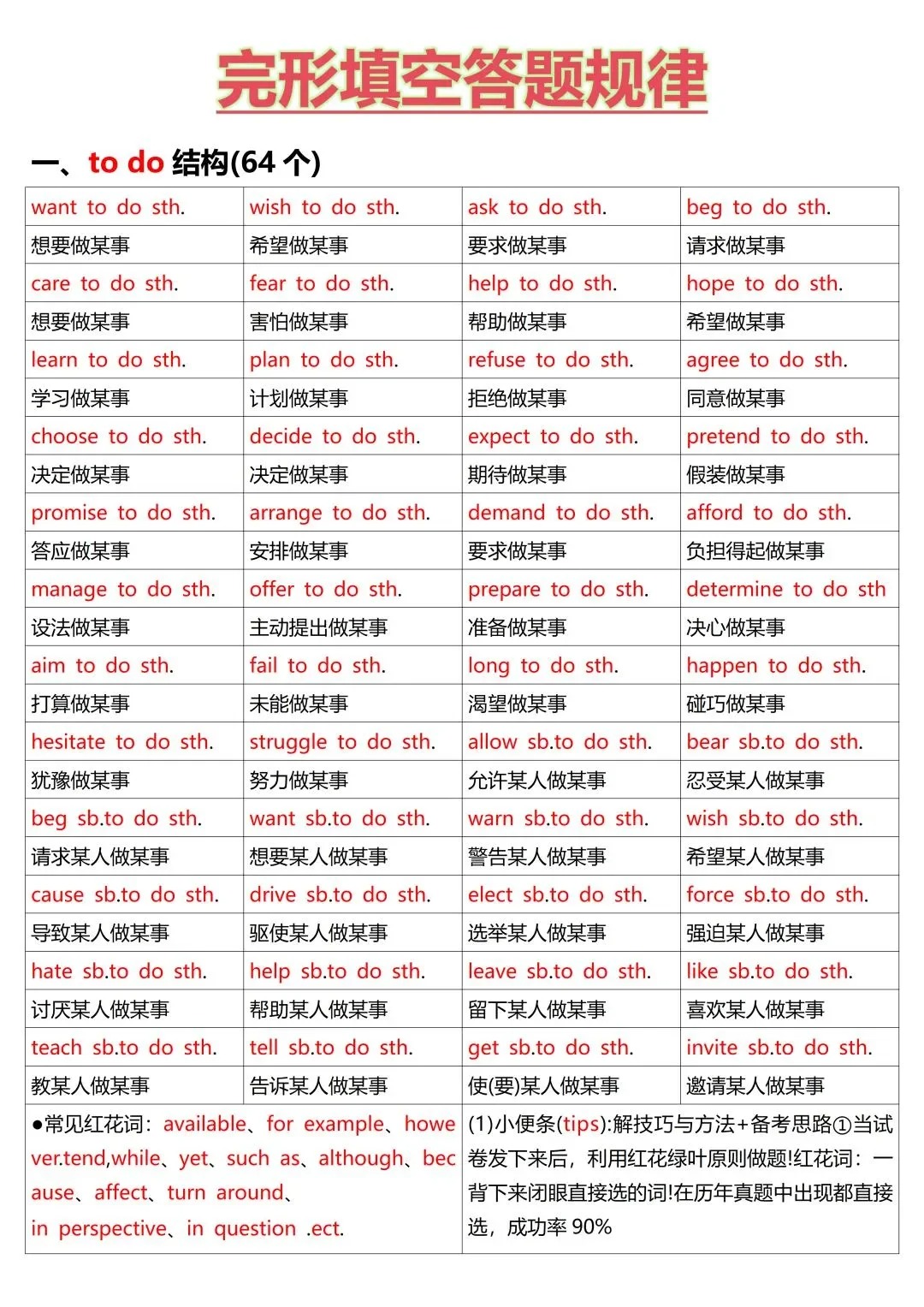 完形填空答题规律,吃透轻松拿高分!  第1张 完形填空答题规律,吃透轻松拿高分!  第1张