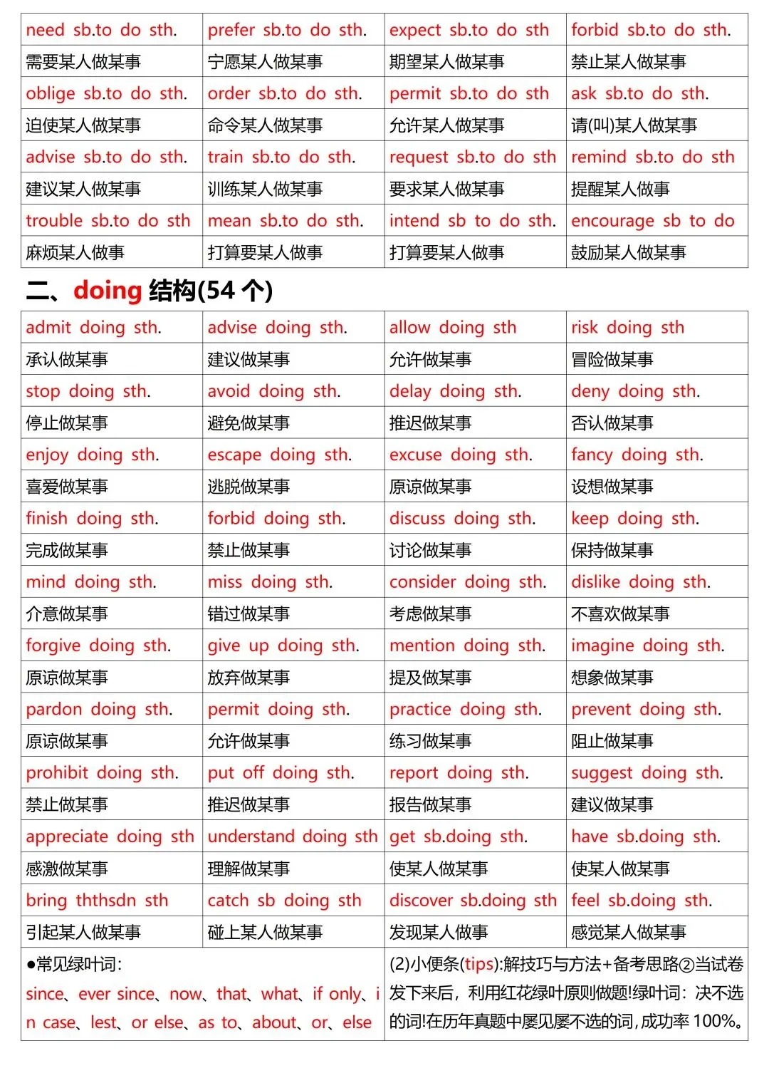 完形填空答题规律,吃透轻松拿高分!  第2张 完形填空答题规律,吃透轻松拿高分!  第2张