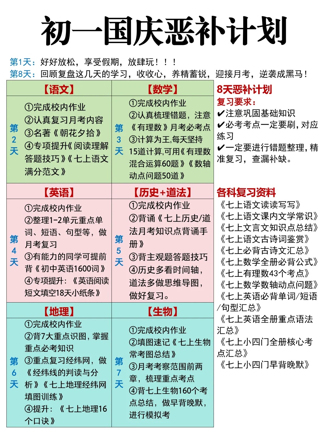 初一家长直接抄!国庆后月考逆袭计划!  第1张 初一家长直接抄!国庆后月考逆袭计划!  第1张